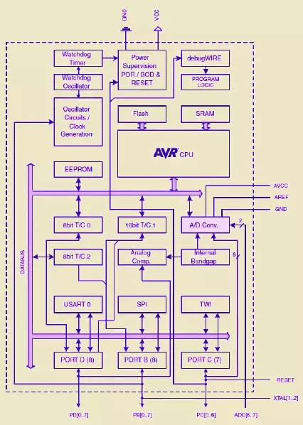 atmega328p vs atmega2560|Difference between Atmega328 and Atmega328p .